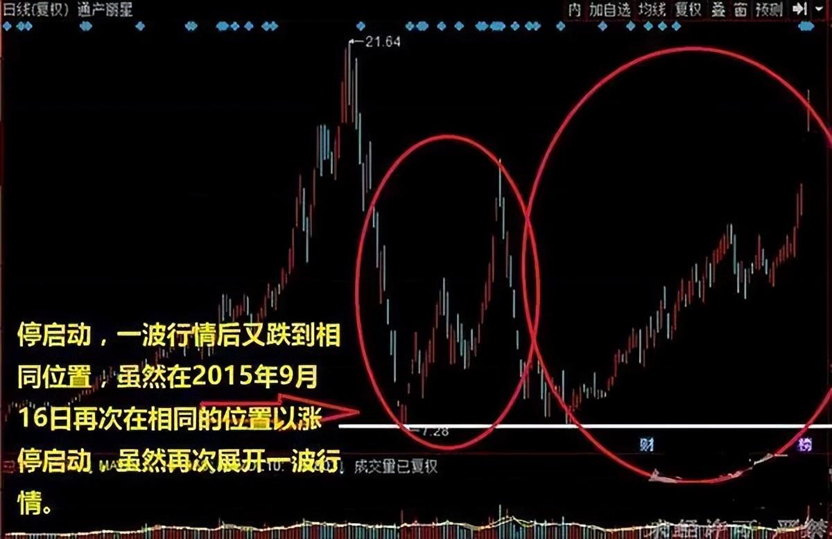 一个游资大佬讲述芝麻开门涨停战法掌握捕捉涨停牛股