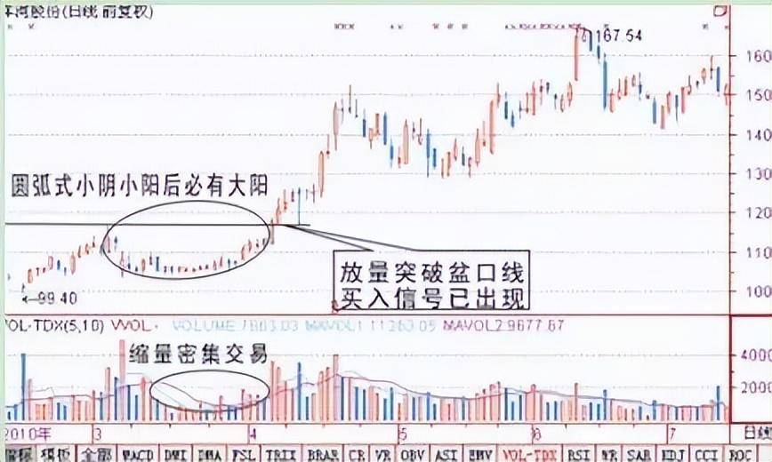 碎步小阳必有大阳碎步小阴必有大阴狠狠读了10遍太透彻了