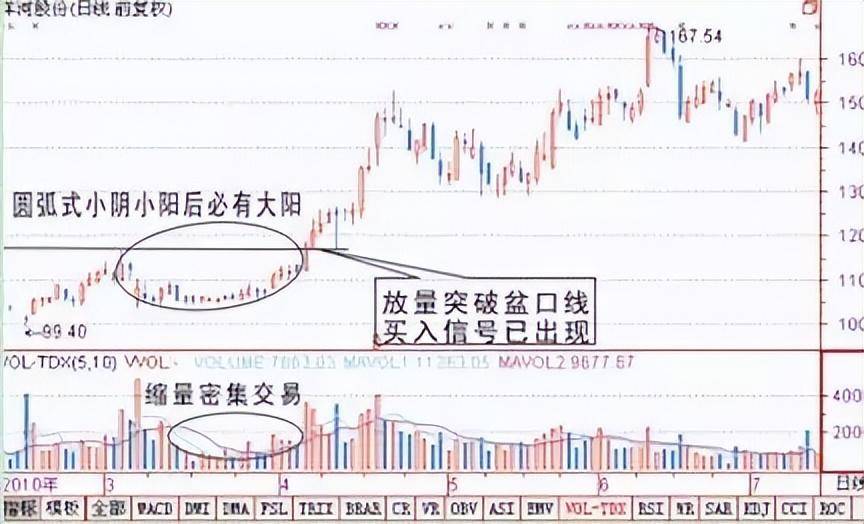 碎步小阳必有大阳碎步小阴必有大阴狠狠读了10遍太透彻了