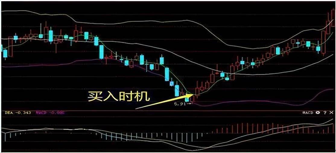碎步小阳必有大阳碎步小阴必有大阴狠狠读了10遍太透彻了