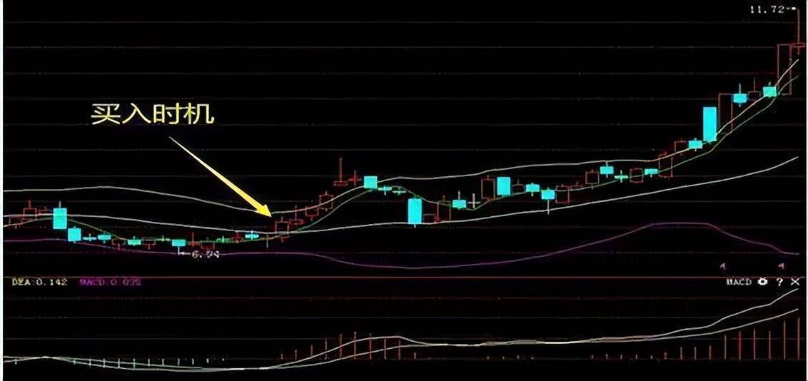 碎步小阳必有大阳碎步小阴必有大阴狠狠读了10遍太透彻了