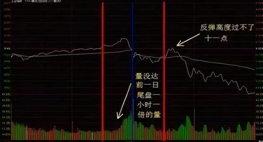 中国股市主力庄家出逃的技术形态你知道吗?不要再追高了