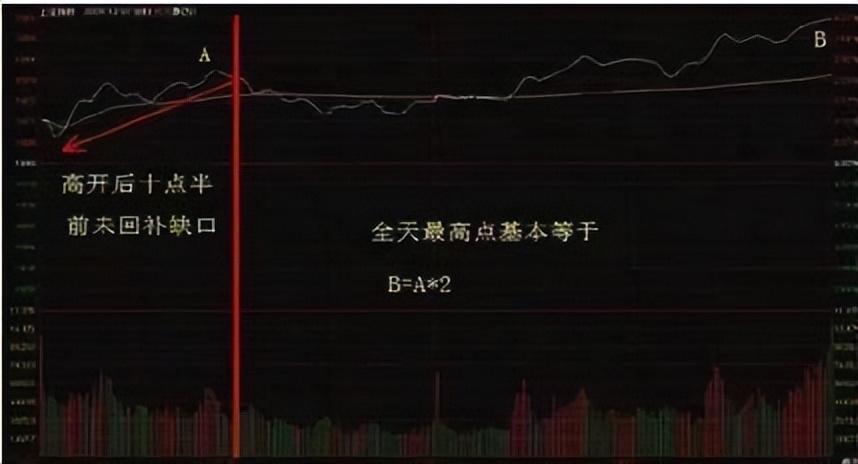 中国股市主力庄家出逃的技术形态你知道吗?不要再追高了