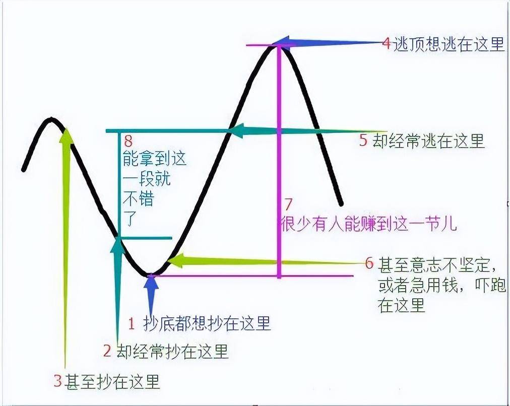 终于有人把均线的用法说透彻了我整整读了10遍太实用了