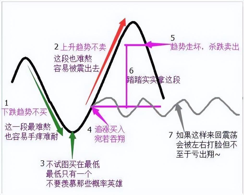 终于有人把均线的用法说透彻了我整整读了10遍太实用了