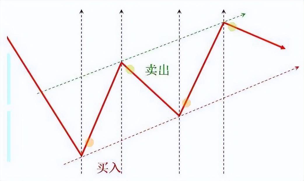 终于有人把均线的用法说透彻了我整整读了10遍太实用了