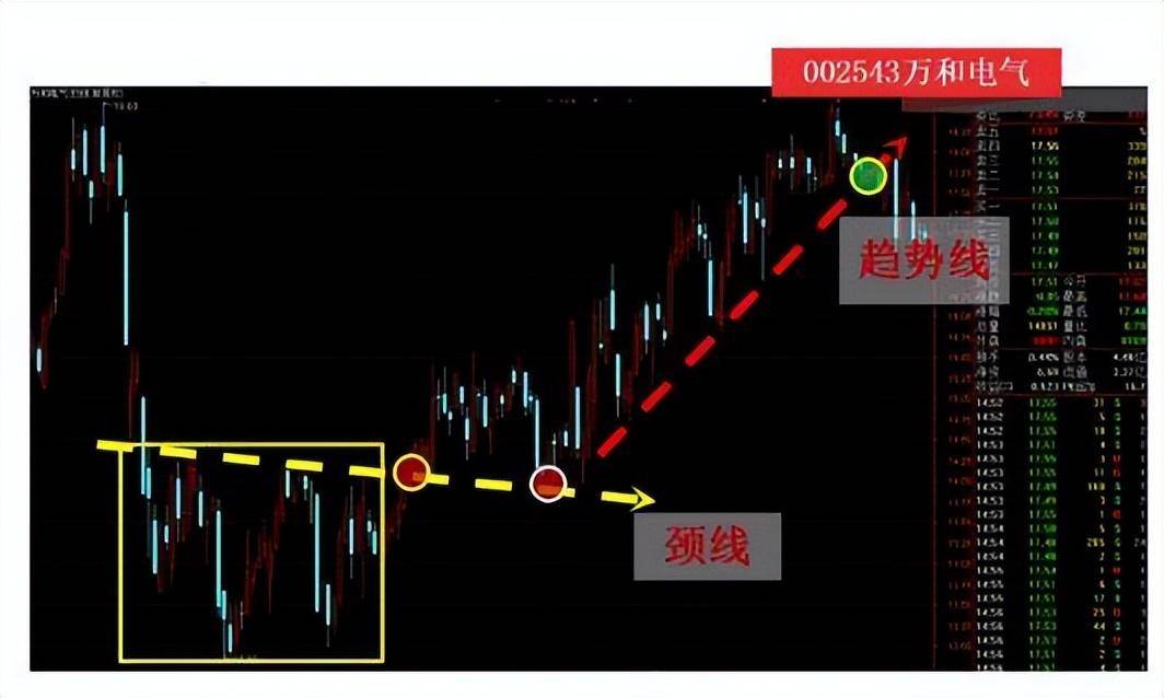 终于有人把均线的用法说透彻了我整整读了10遍太实用了