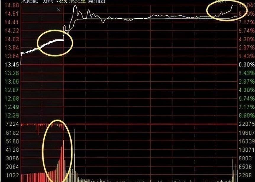 中国股市战法中的战斗机集合竞价追涨停技巧散户必学