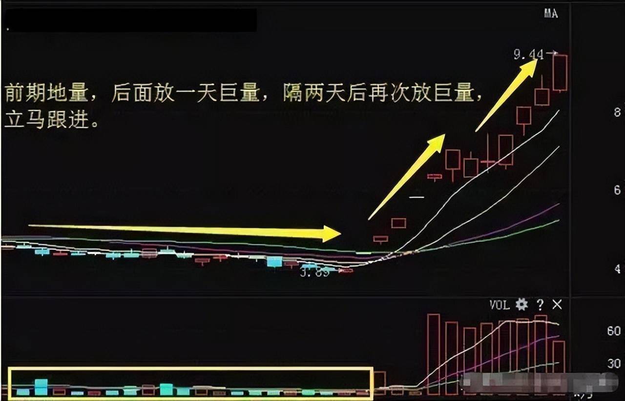 哪些机构在股市中算得上是庄家?今天算是涨知识来了