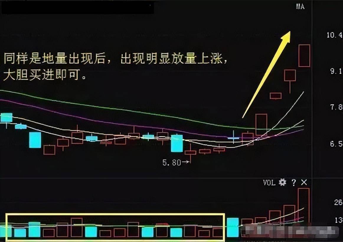 哪些机构在股市中算得上是庄家?今天算是涨知识来了