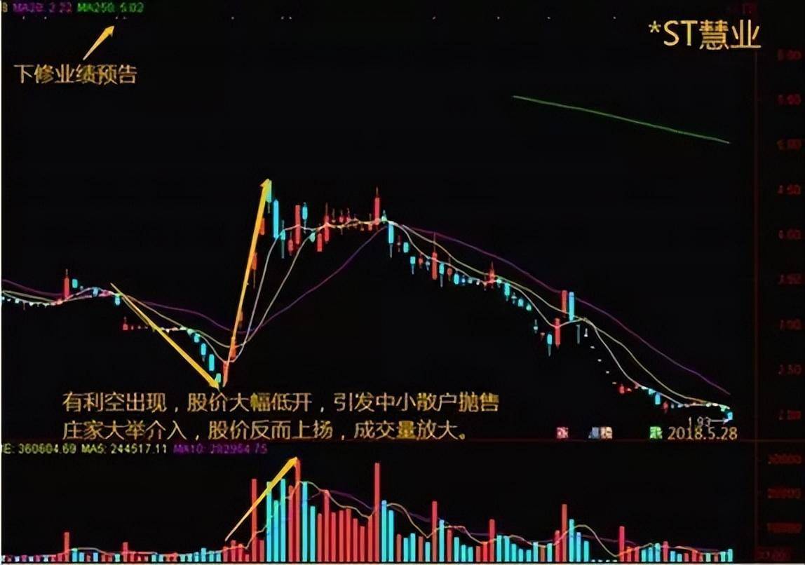 哪些机构在股市中算得上是庄家?今天算是涨知识来了