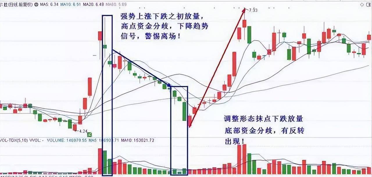 知名游资告诉你如果有五万块闲钱如何才能做到股市里钱生钱?