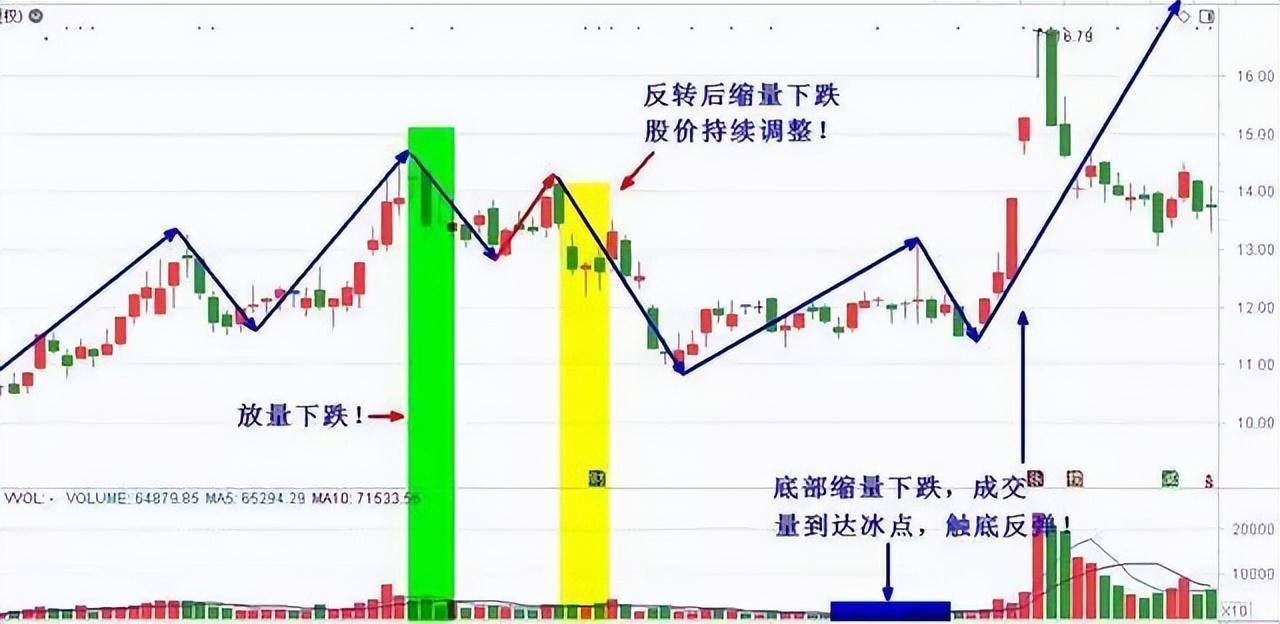 知名游资告诉你如果有五万块闲钱如何才能做到股市里钱生钱?