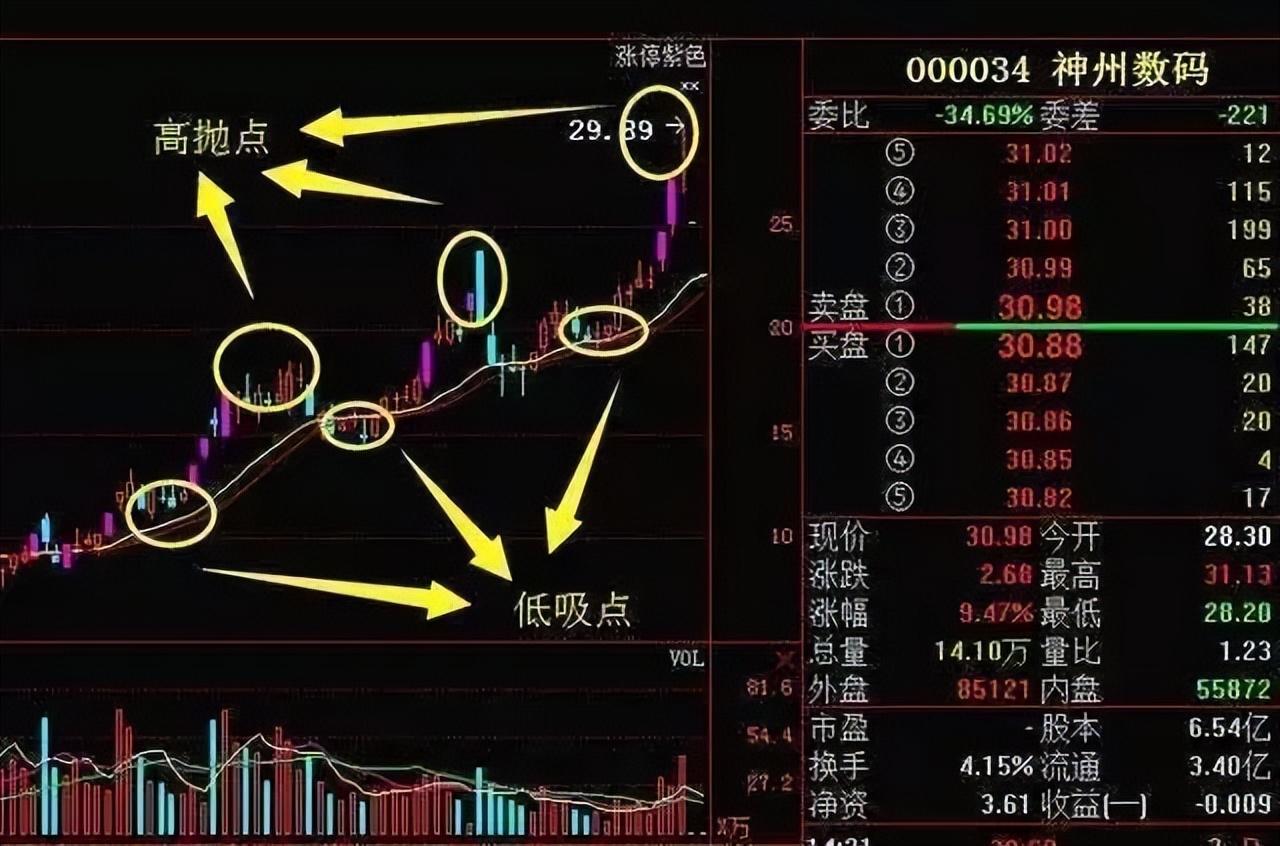为什么有的股民总是在股票下跌时候买入?这是我见过最透彻的文章
