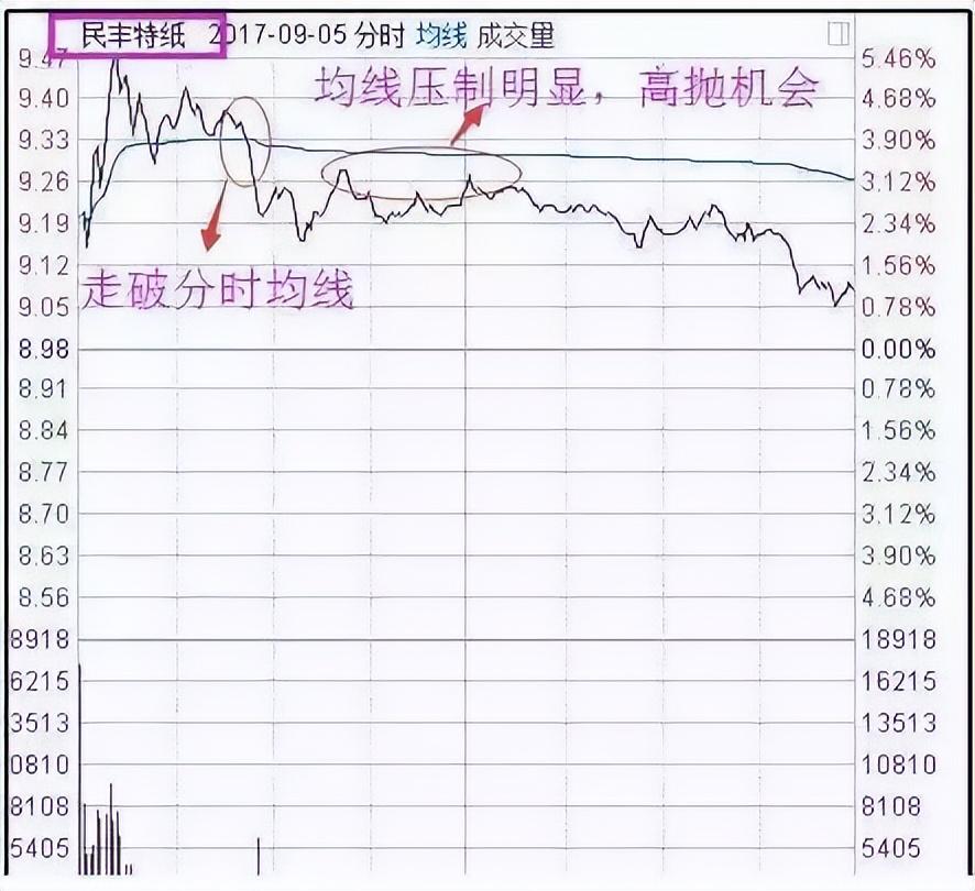 为什么有的股民总是在股票下跌时候买入?这是我见过最透彻的文章