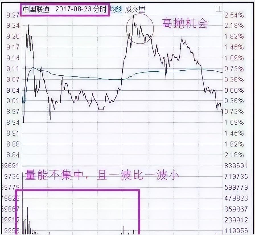 为什么有的股民总是在股票下跌时候买入?这是我见过最透彻的文章