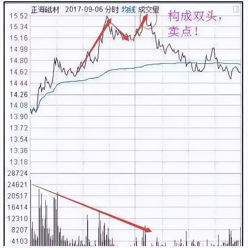 为什么有的股民总是在股票下跌时候买入?这是我见过最透彻的文章