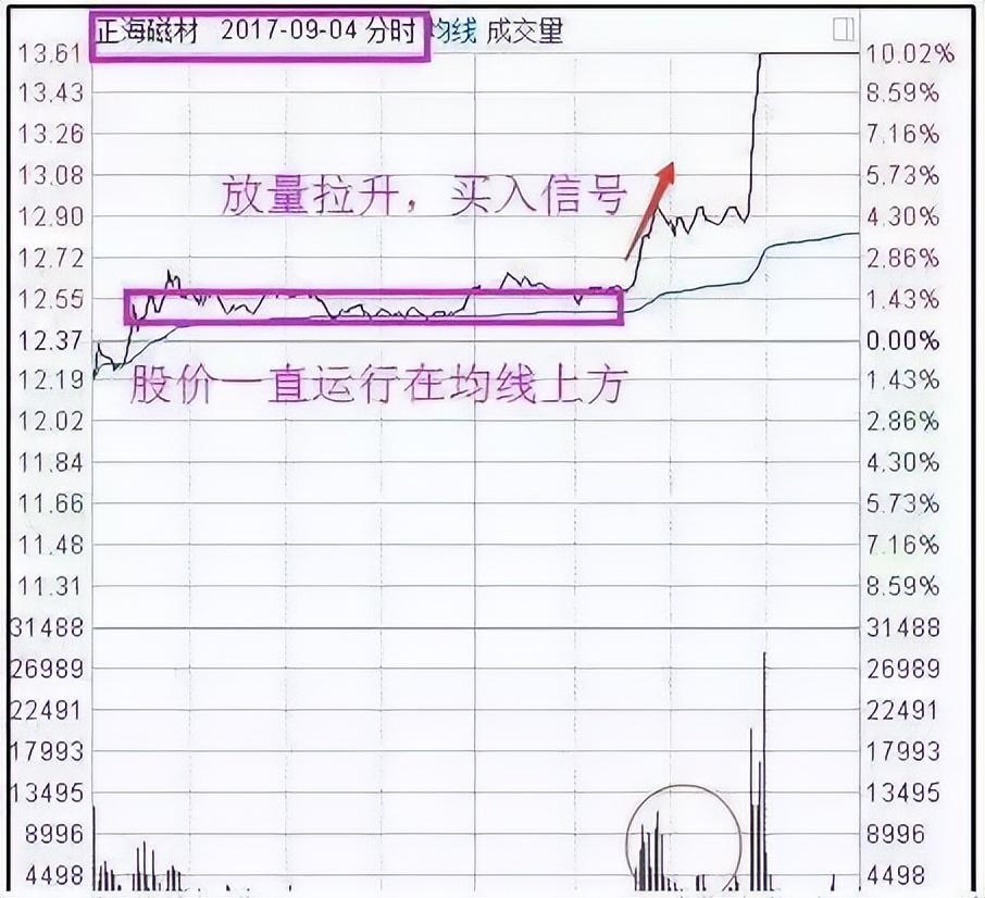 为什么有的股民总是在股票下跌时候买入?这是我见过最透彻的文章