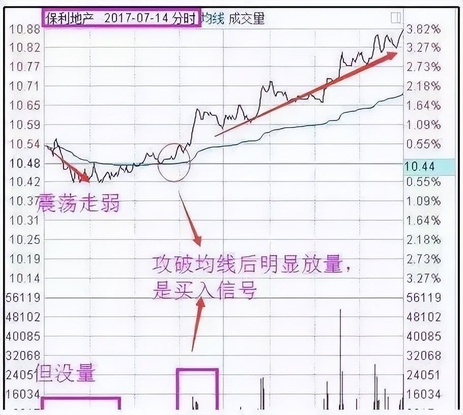为什么有的股民总是在股票下跌时候买入?这是我见过最透彻的文章