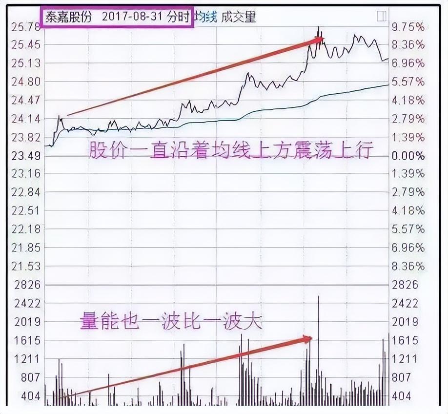 为什么有的股民总是在股票下跌时候买入?这是我见过最透彻的文章