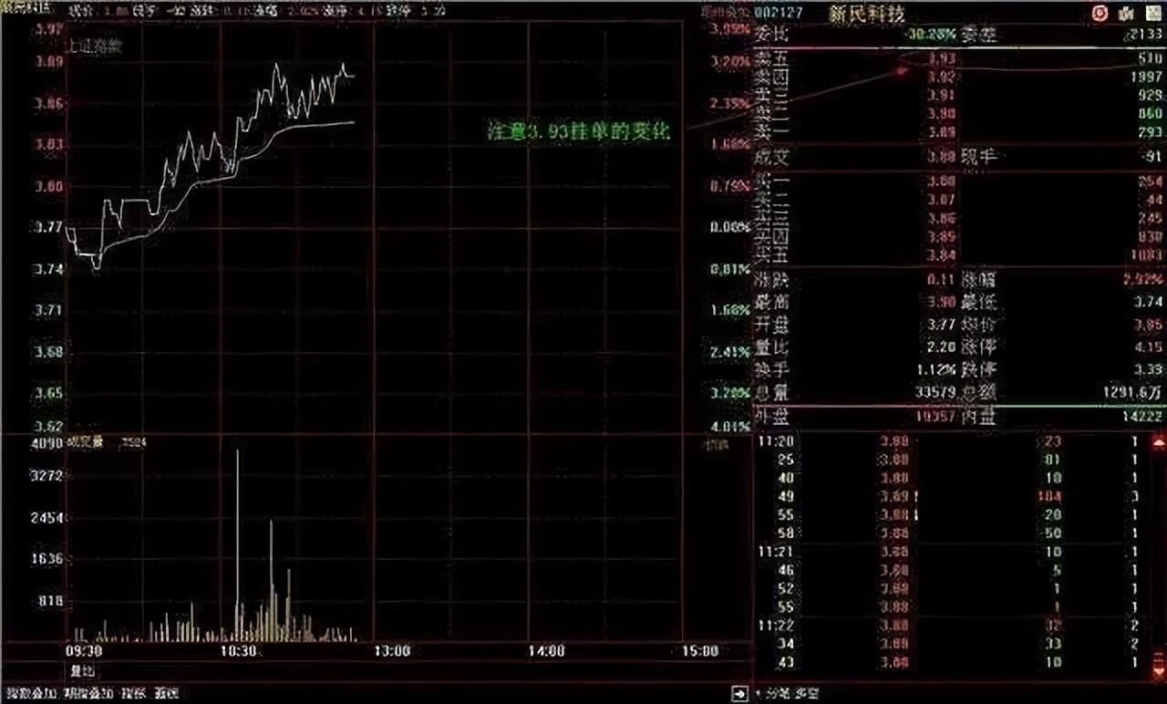 为什么有的股民总是在股票下跌时候买入?这是我见过最透彻的文章