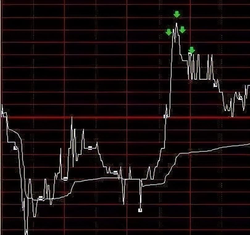 为什么有的股民总是在股票下跌时候买入?这是我见过最透彻的文章