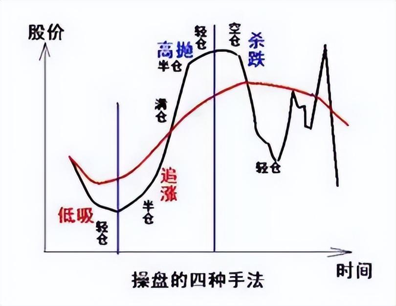 为什么有的股民总是在股票下跌时候买入?这是我见过最透彻的文章
