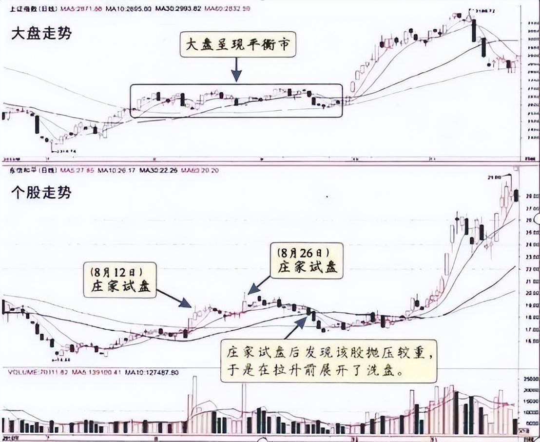 一位操盘手的感悟炒股最好的学习方法交易不是生活的全部