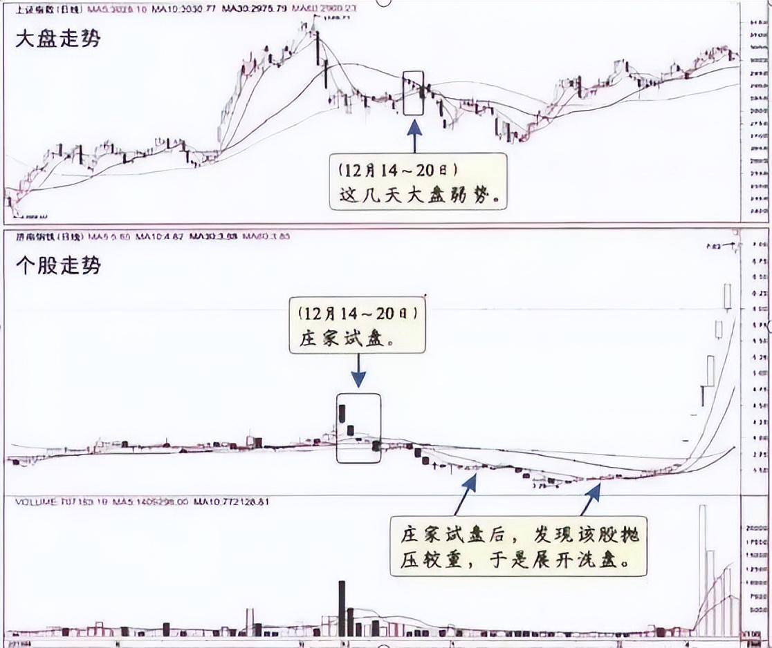 一位操盘手的感悟炒股最好的学习方法交易不是生活的全部