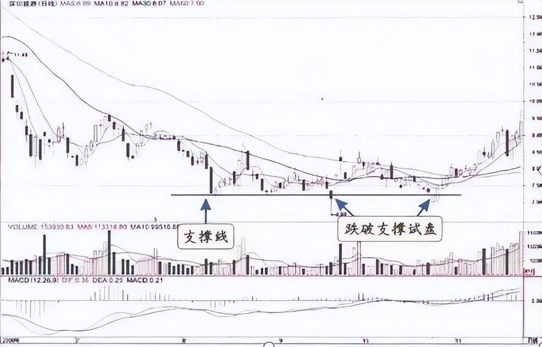 一位操盘手的感悟炒股最好的学习方法交易不是生活的全部