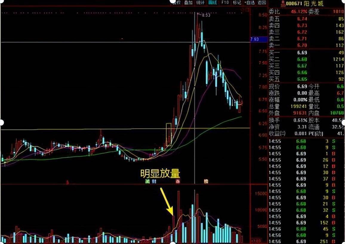 一位操盘手的感悟炒股最好的学习方法交易不是生活的全部