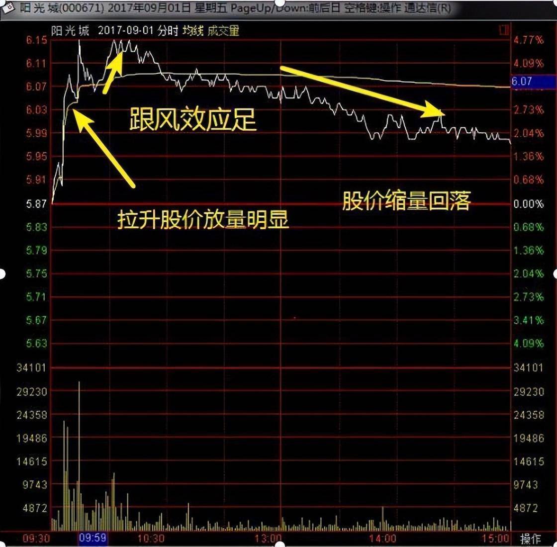 一位操盘手的感悟炒股最好的学习方法交易不是生活的全部