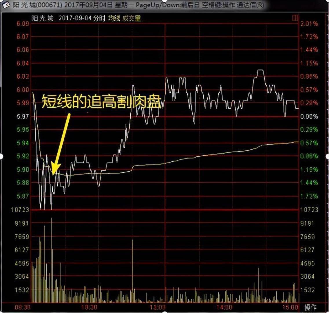 一位操盘手的感悟炒股最好的学习方法交易不是生活的全部
