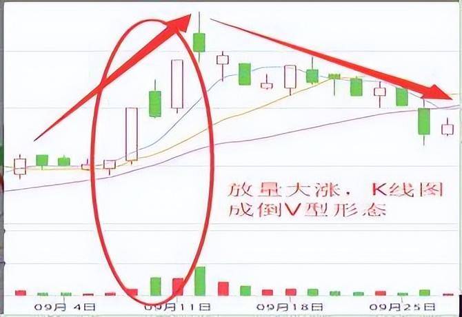 中国股市最简单的盈利模式A股短线王战法N型涨停战法