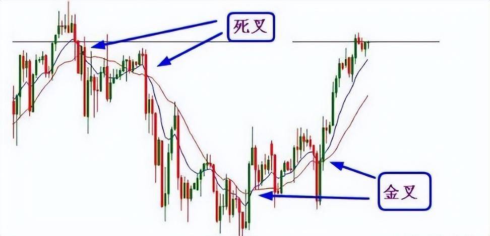 中国股市散户警惕移动平均线给你的提示一定要好好看