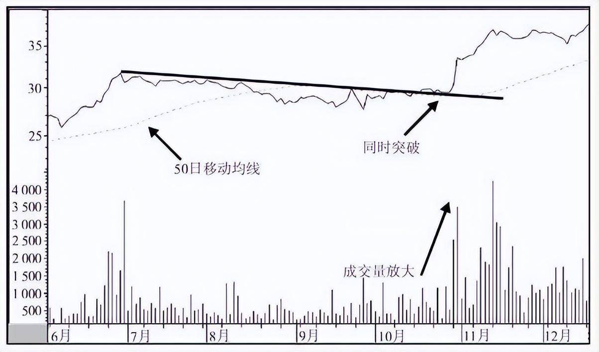 中国股市散户警惕移动平均线给你的提示一定要好好看