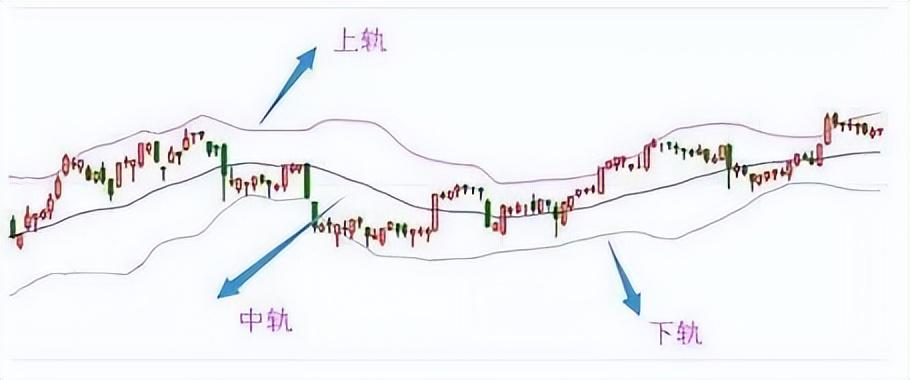 BOLL布林线怎么用！布林线5日均线和MACD指标共振的买卖方法