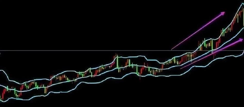 BOLL布林线怎么用！布林线5日均线和MACD指标共振的买卖方法