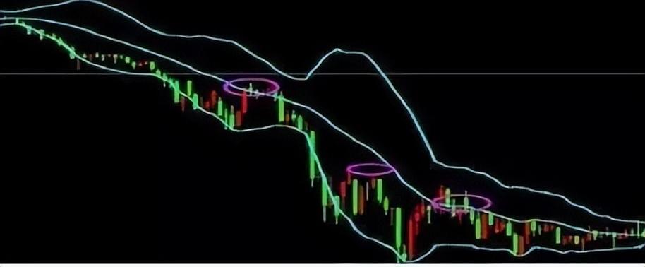 BOLL布林线怎么用！布林线5日均线和MACD指标共振的买卖方法