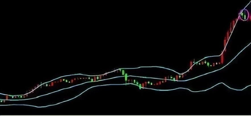 BOLL布林线怎么用！布林线5日均线和MACD指标共振的买卖方法