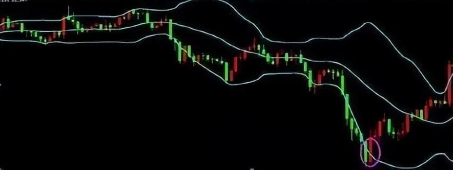 BOLL布林线怎么用！布林线5日均线和MACD指标共振的买卖方法