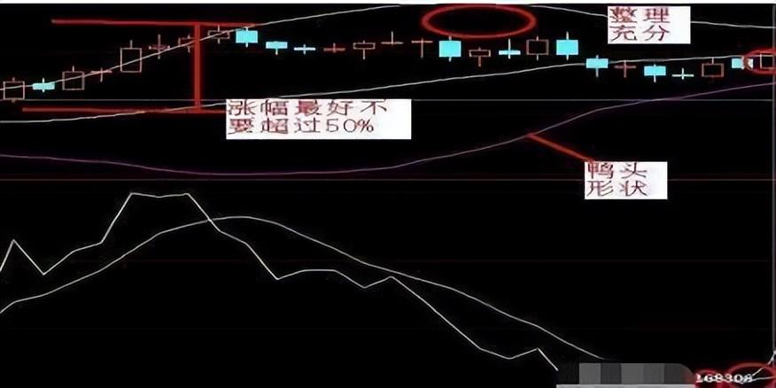 BOLL布林线怎么用！布林线5日均线和MACD指标共振的买卖方法