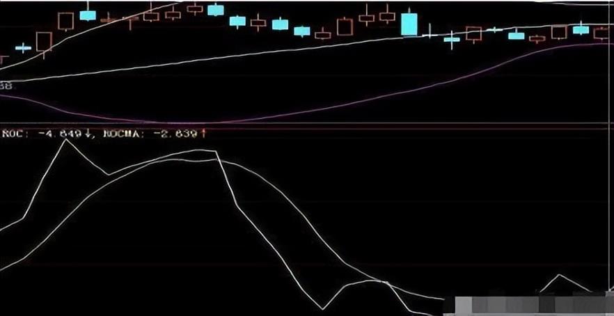 BOLL布林线怎么用！布林线5日均线和MACD指标共振的买卖方法