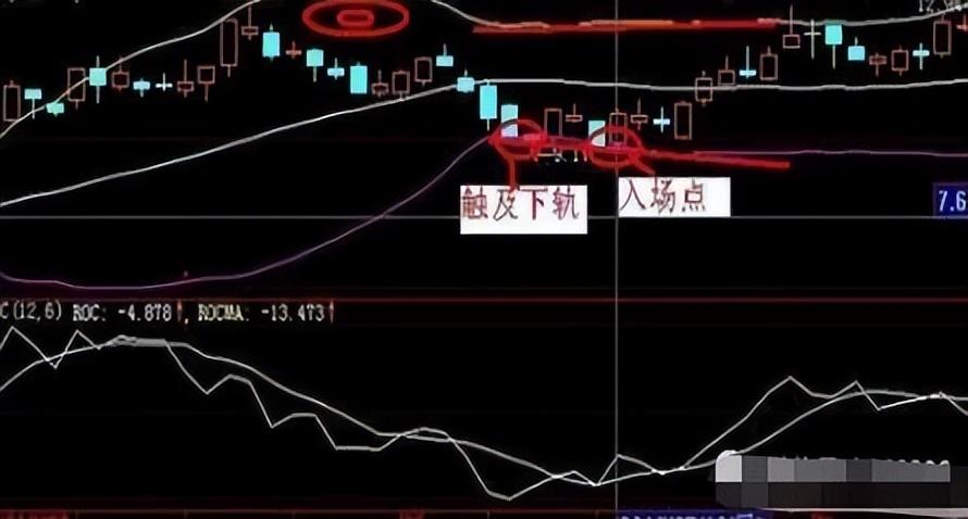 BOLL布林线怎么用！布林线5日均线和MACD指标共振的买卖方法