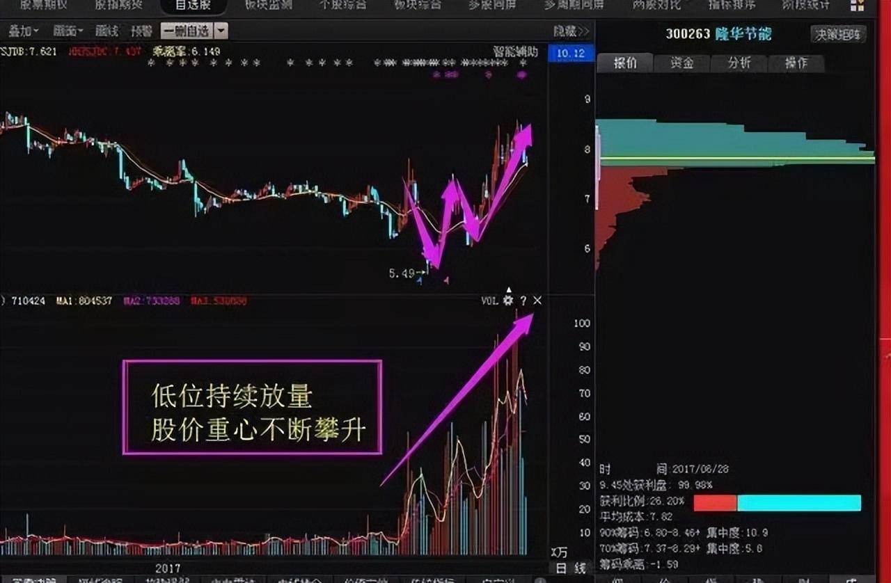 中国股市一封写给处于严重亏损股民的信建议每个周末看一次