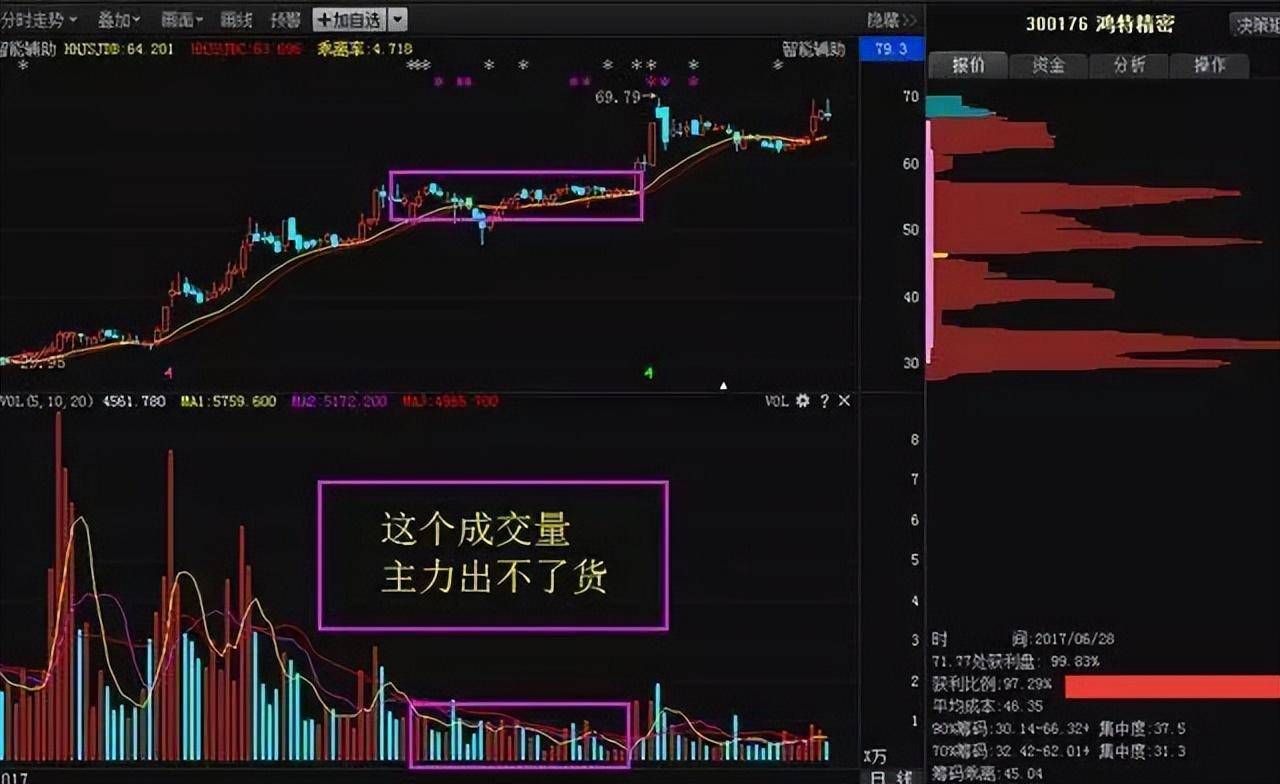 中国股市一封写给处于严重亏损股民的信建议每个周末看一次