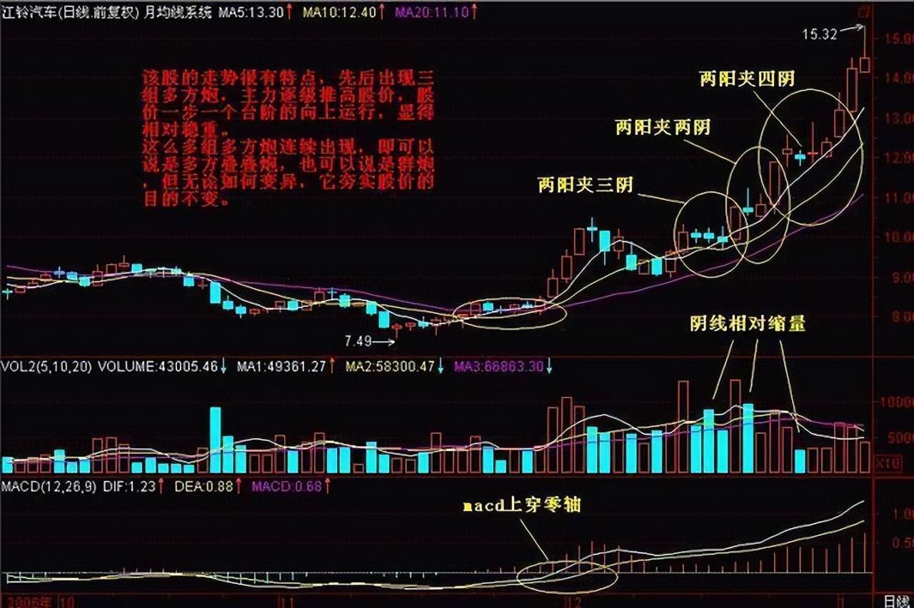 中国股市一封写给处于严重亏损股民的信建议每个周末看一次