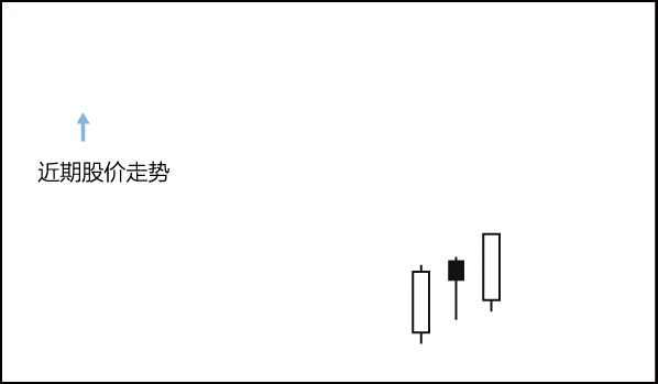 中国股市一封写给处于严重亏损股民的信建议每个周末看一次