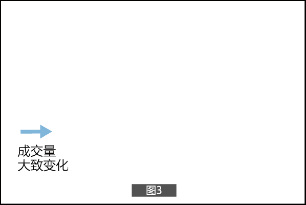 中国股市一封写给处于严重亏损股民的信建议每个周末看一次