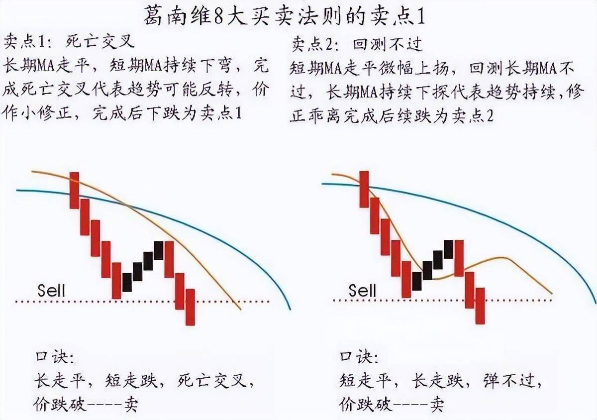 你有多自律你在股市投资里就会有多成功建议每个周末看一次